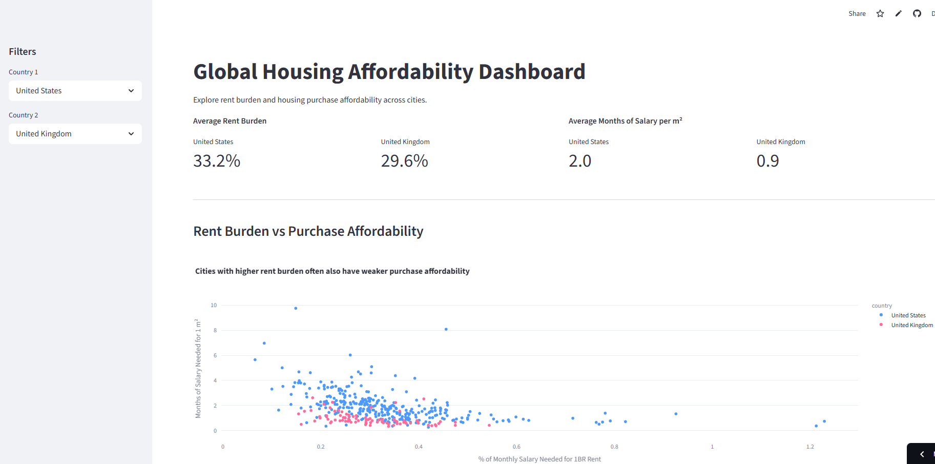 Screenshot of Affordability Dashboard