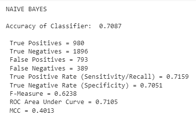 Naive Bayes with Pearson's R
