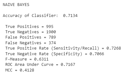Naive Bayes with Difference in Means